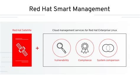 rhel smart card support|Smart Card Support in Red Hat Enterprise Linux.